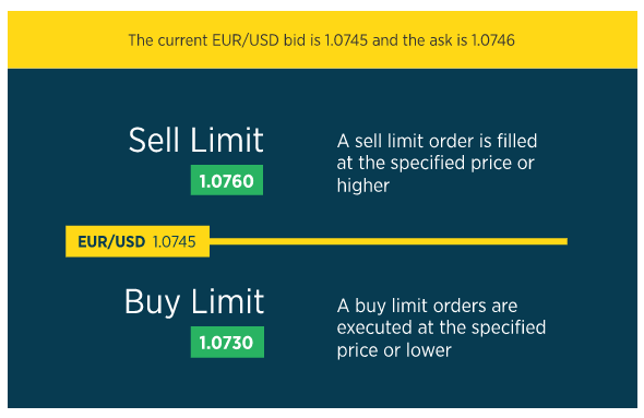 Forex.com Demo Account Review