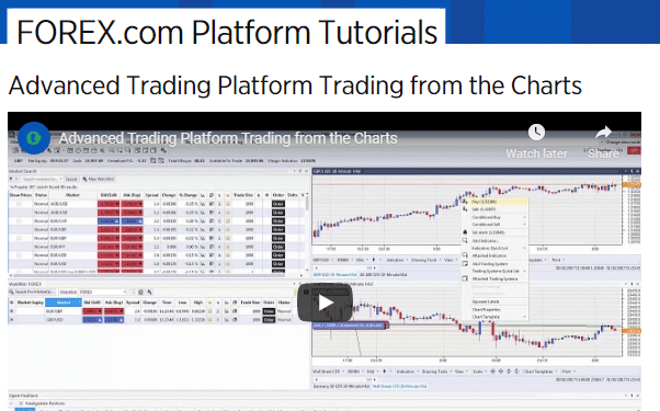 Forex.com Platform Tutorials