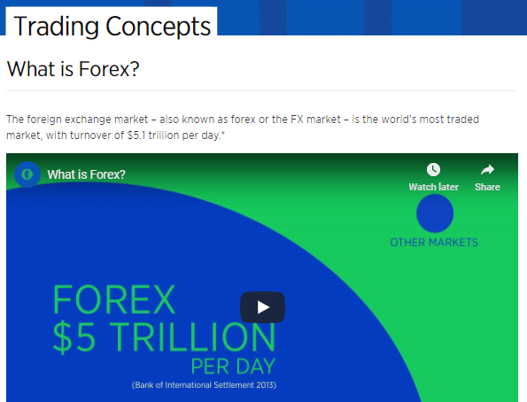 Forex.com Trading Concepts