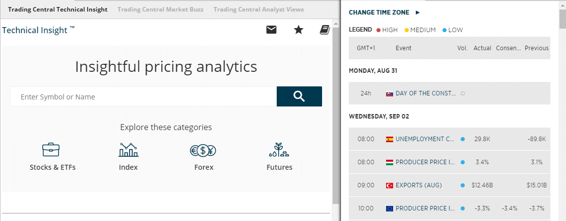 Forex.com Trading Support