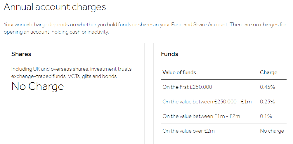 Hargreaves Lansdown Account Charges