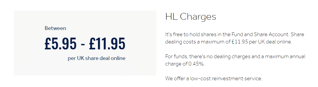 Hargreaves Lansdown Trade execution fees