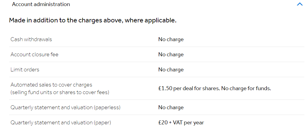 Hargreaves Lansdown administration fees