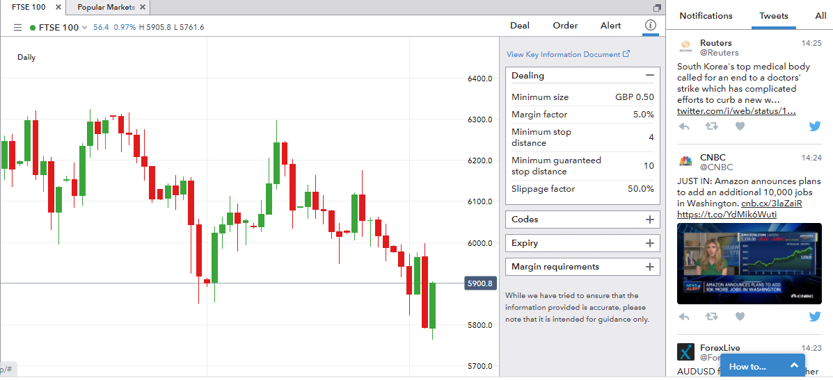 IG Trading Platform