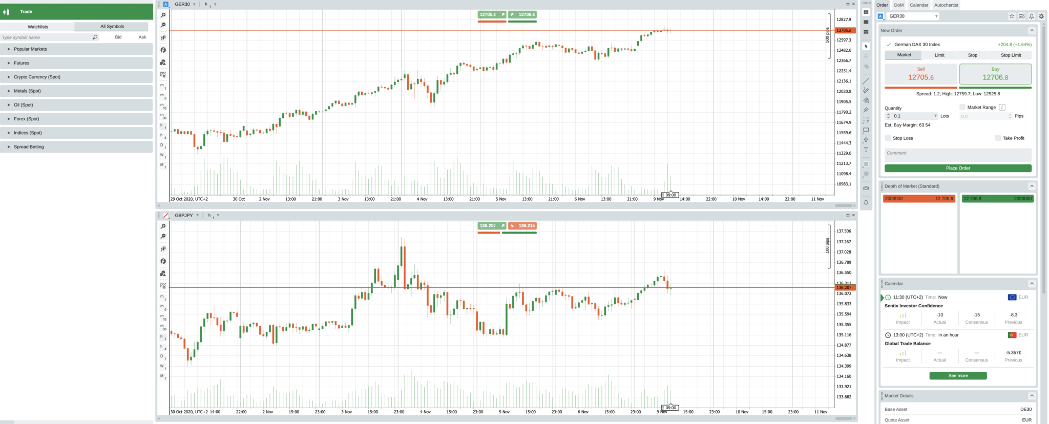 Pepperstone Review A Complete Trading Broker (Updated 2023)