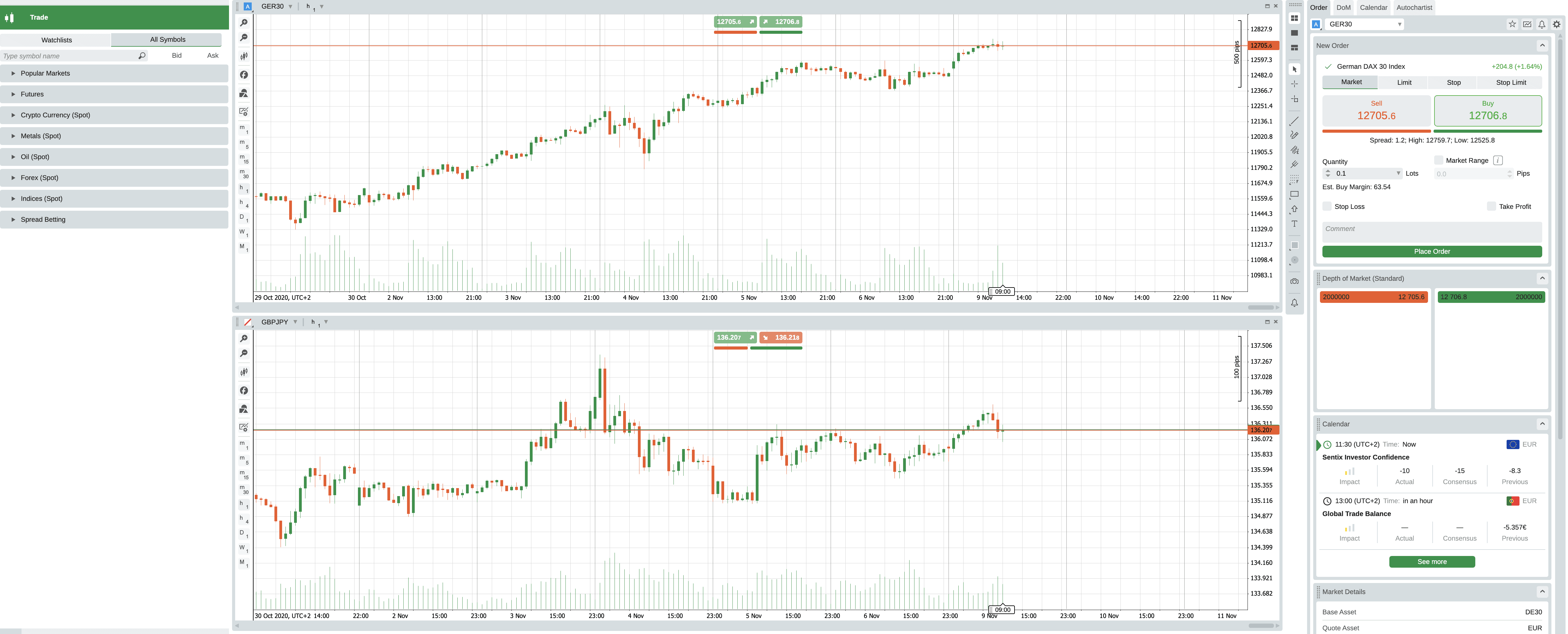 Pepperstone Review A Complete Trading Broker (Updated 2022)