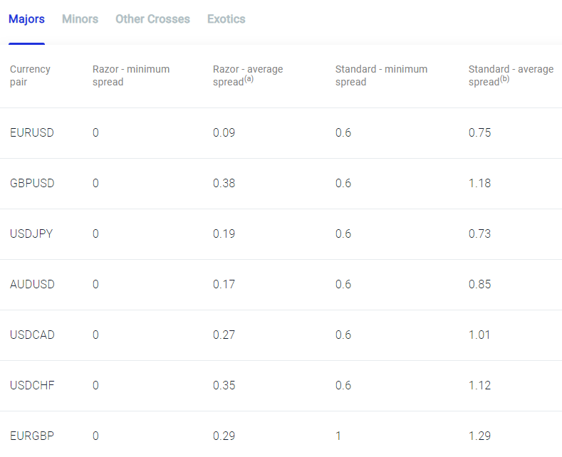 Pepperstone A Forex Trading Brokers InDepth Review 2022