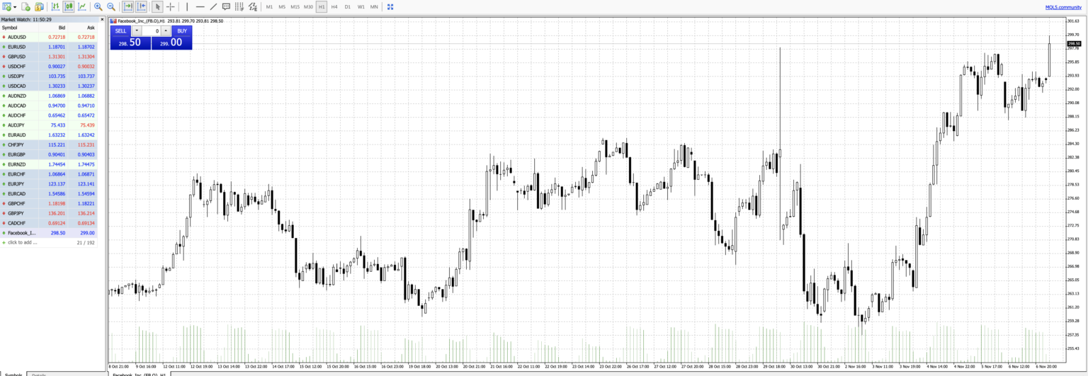 Pepperstone Review A Complete Trading Broker (Updated 2023)