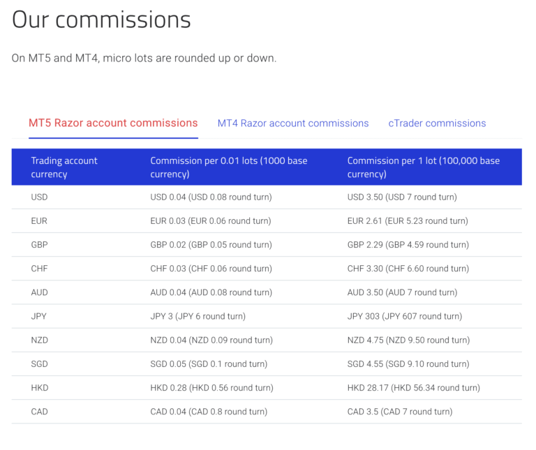 Pepperstone Review A Complete Trading Broker (Updated 2022)