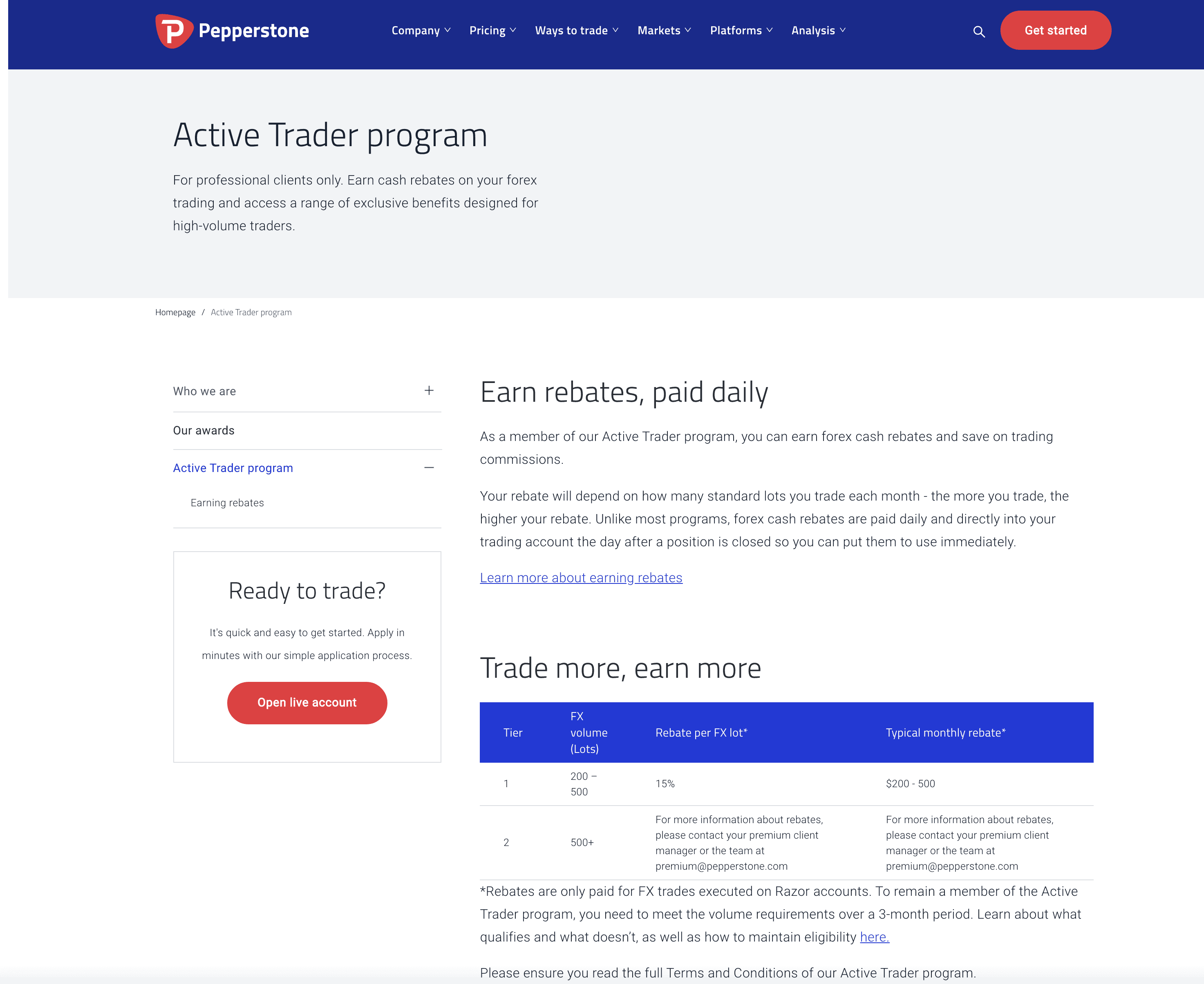 Pepperstone Review A Complete Trading Broker (Updated 2022)