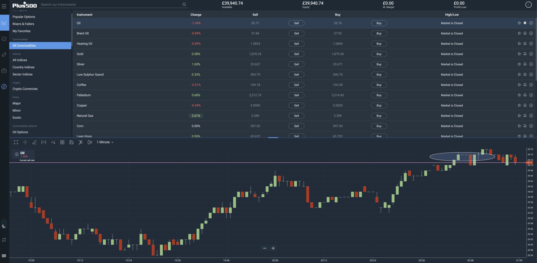 Plus500 Review: Online CFD, Forex, and Stocks Trading (2024)