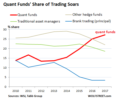 Quant Funds' Share Chart