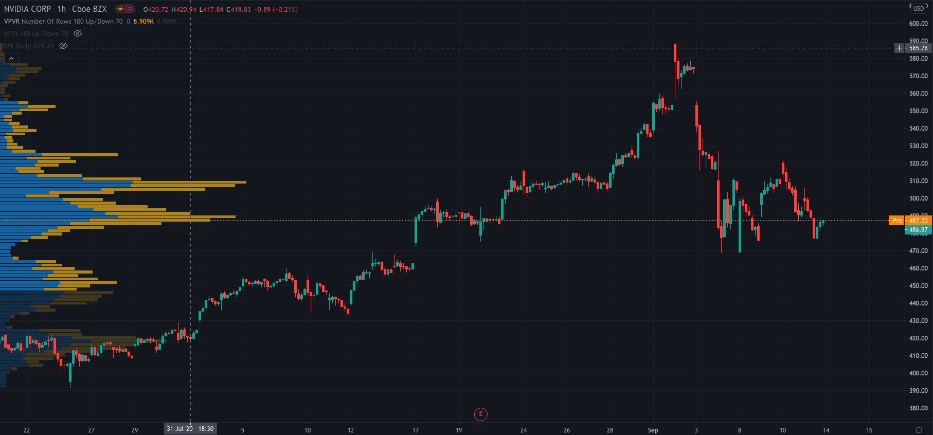 nvda premarket