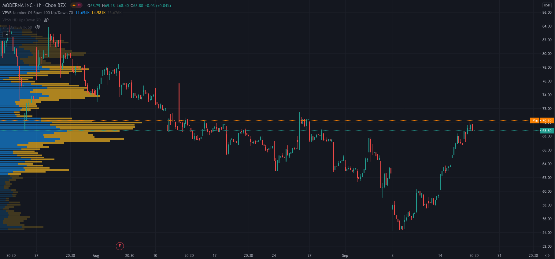 bandwidth stock bandwidth stock