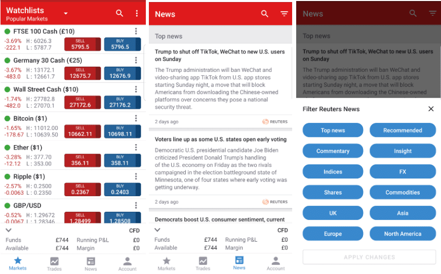 Trading Apps Market Access