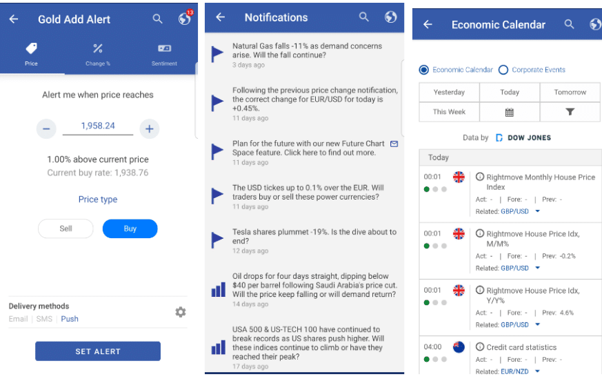 Trading Apps Price Alerts