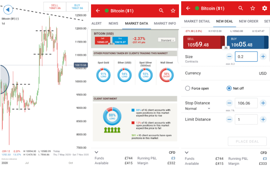 Trading Apps Strategy Planning