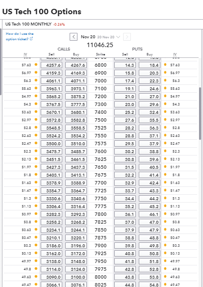 US Tech 100 Options IG