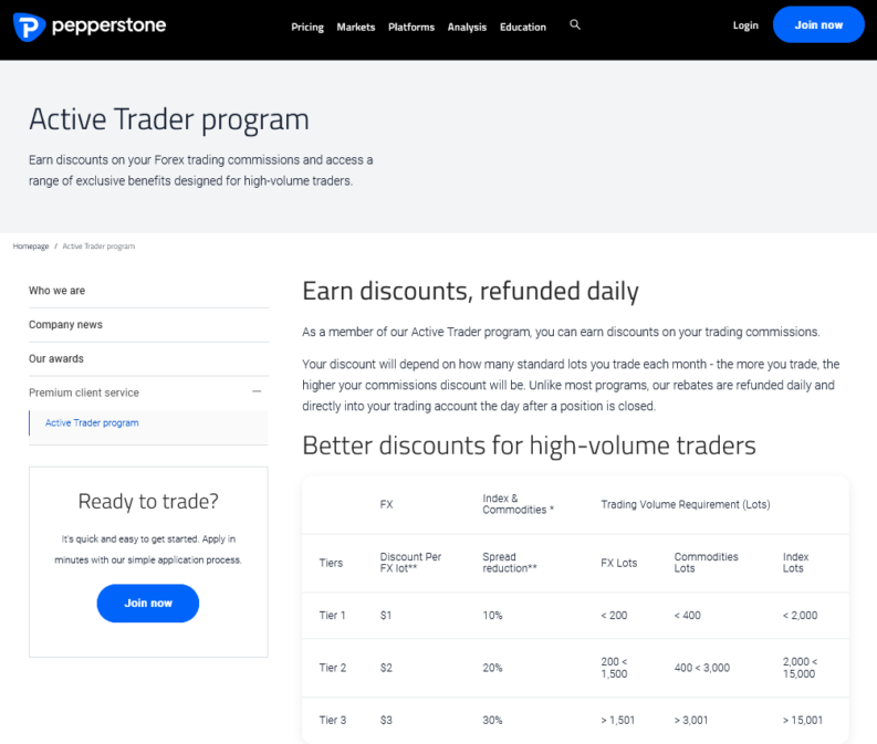active trader program pepperstone