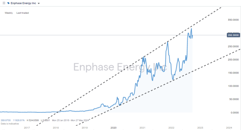 enphase energy inc enph