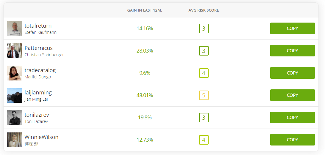 etoro copytrading