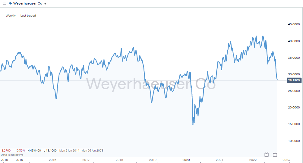 5 Best Environmentally Friendly and Ethical Green Stocks