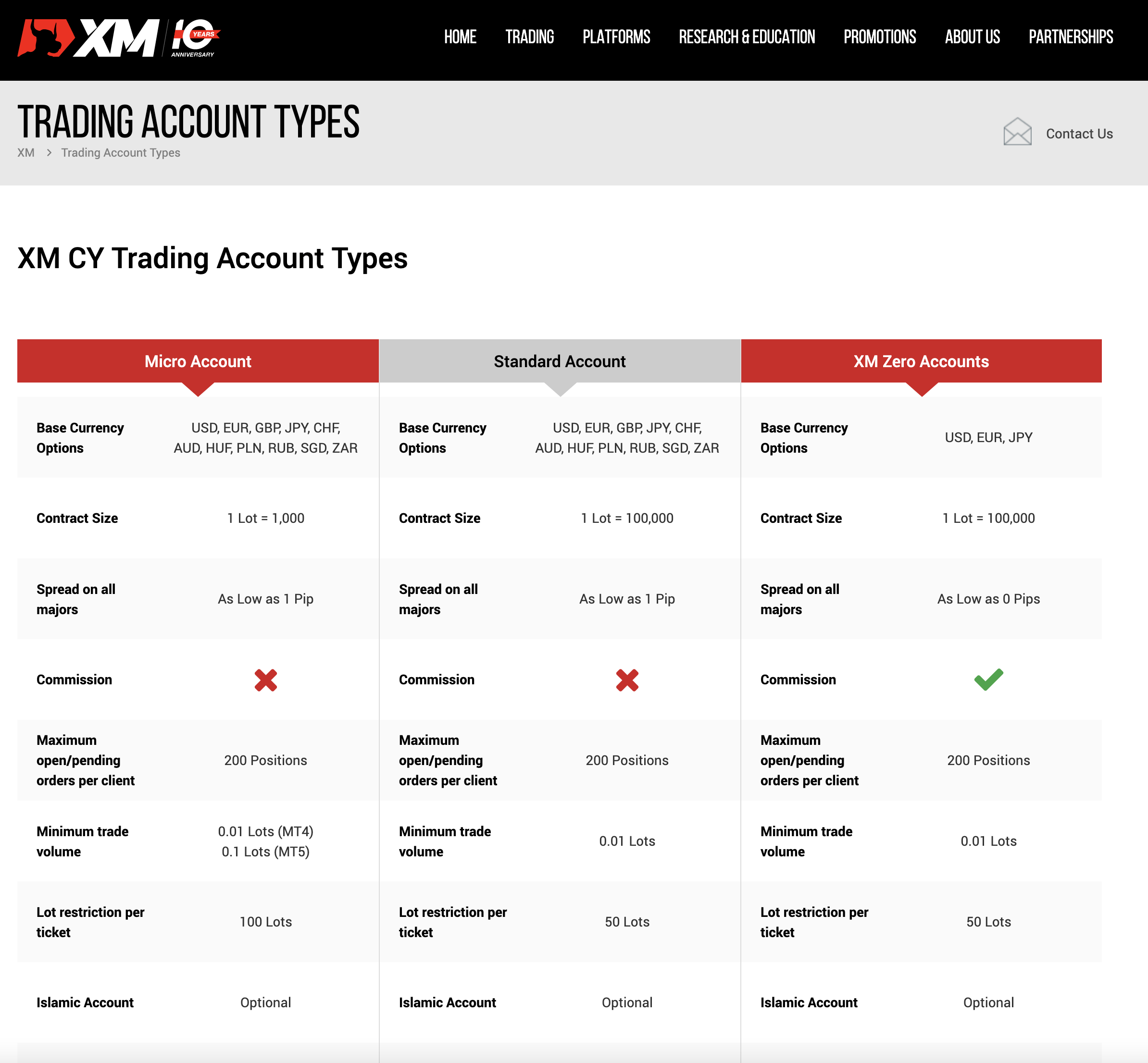 xm fees