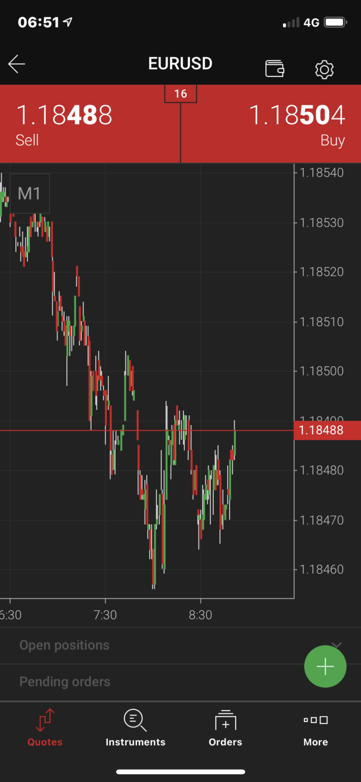 XM Review CFD broker focused on education (Updated 2024)