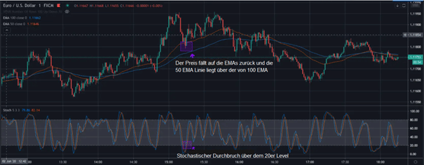 1-minute-Scalping-Strategie-Long