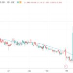 Tradingview chart of Aminex share price 23102020