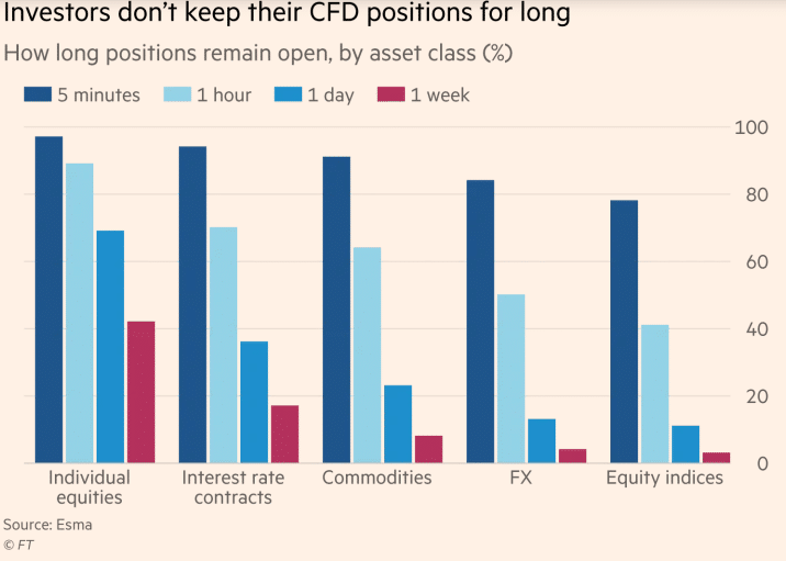 CFD Positions FT