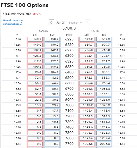 FTSE100 Options