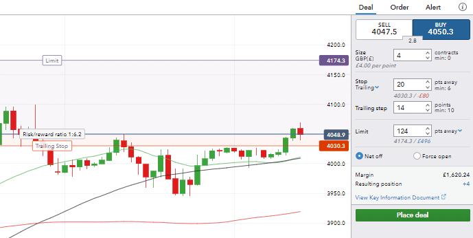 IG Place Deal Chart