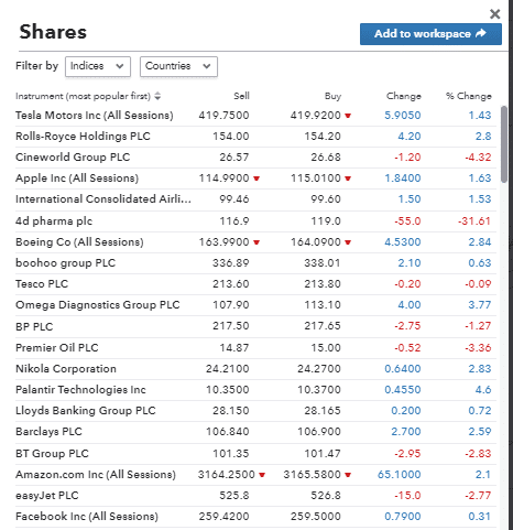 IG Stocks List