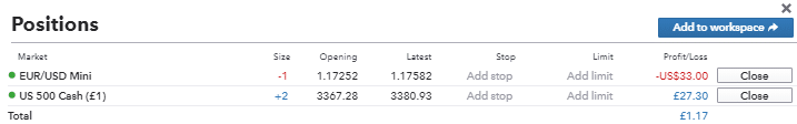 IG positions