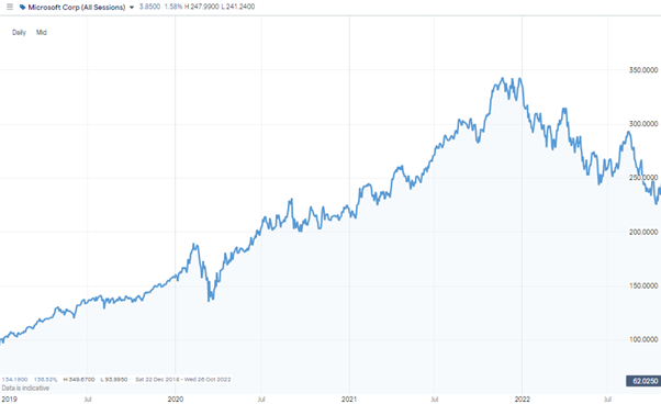 Microsoft Chart