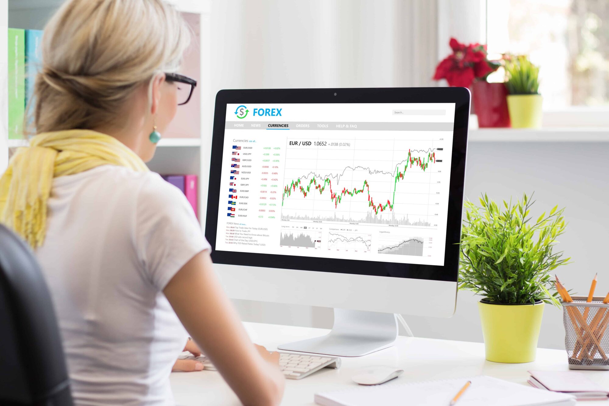 Online Trading am Wochenende