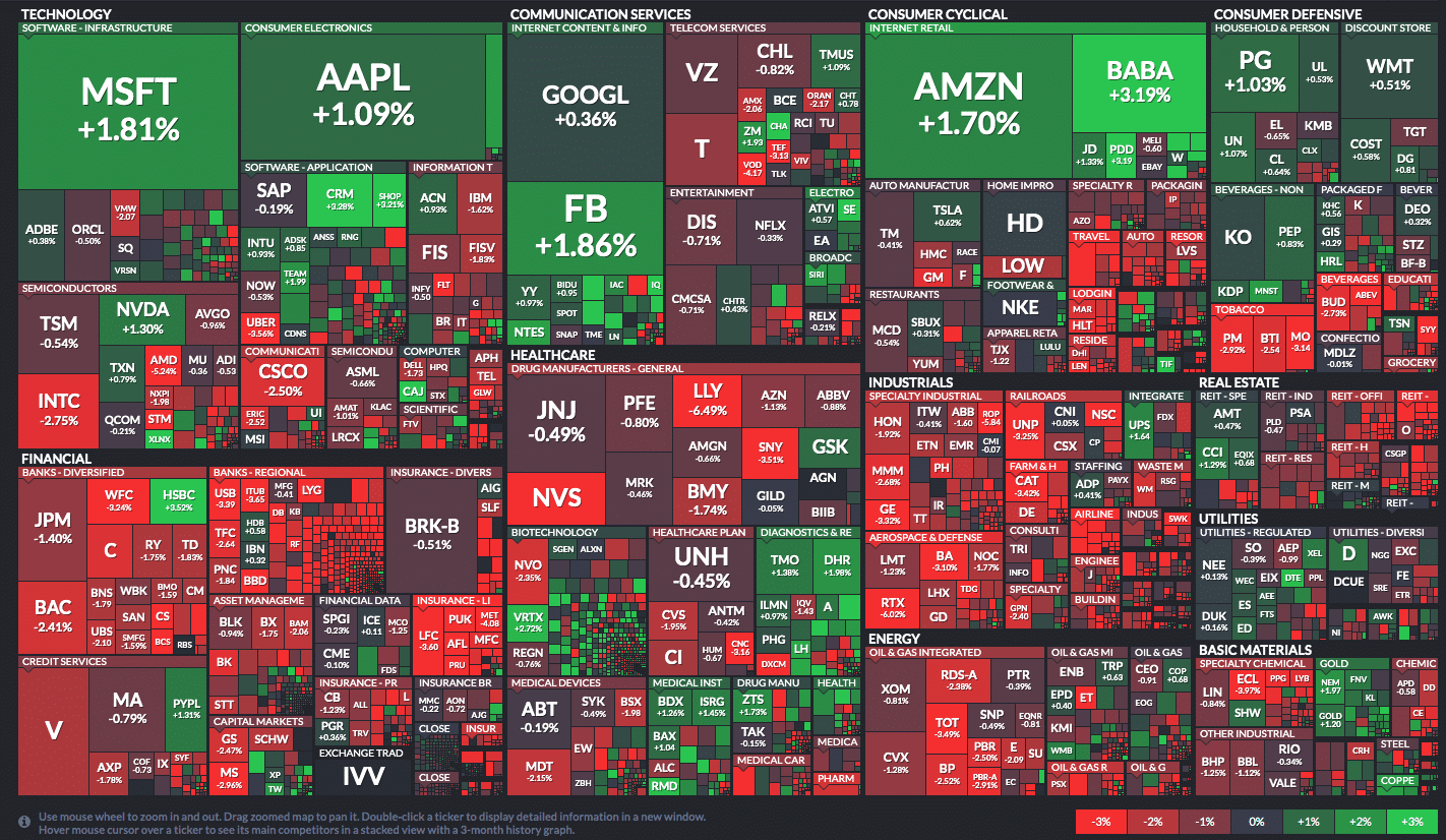 Today market us stock Why Is