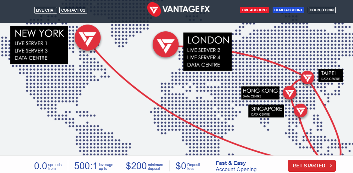 Vantage FX Offers Malaysia