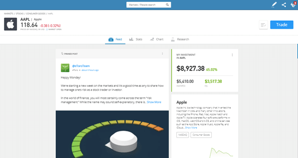 eToro Apple Stock