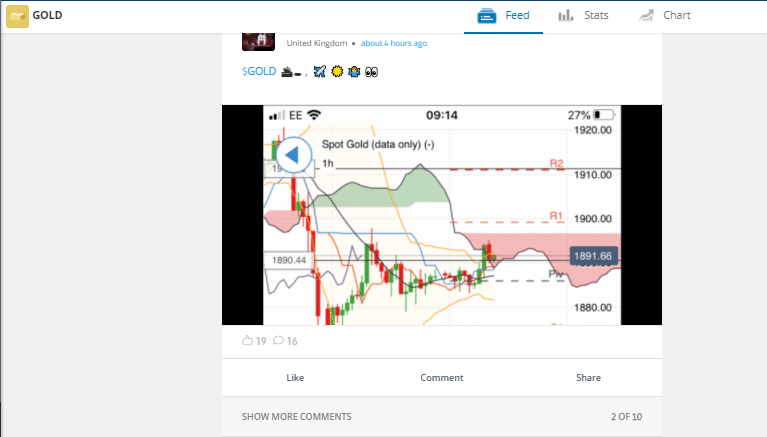 eToro Gold Chart