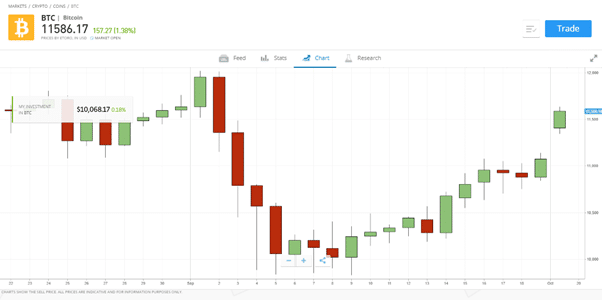 etoro crypto cfds