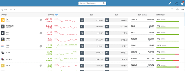 etoro demo account