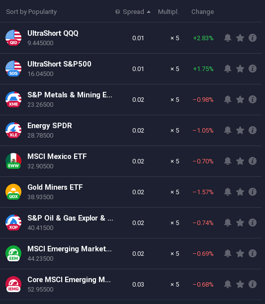 iq option etf cfds