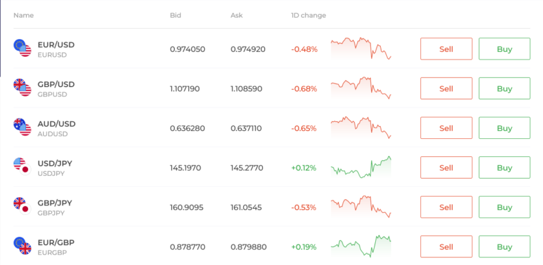 iq option forex pairs 2022