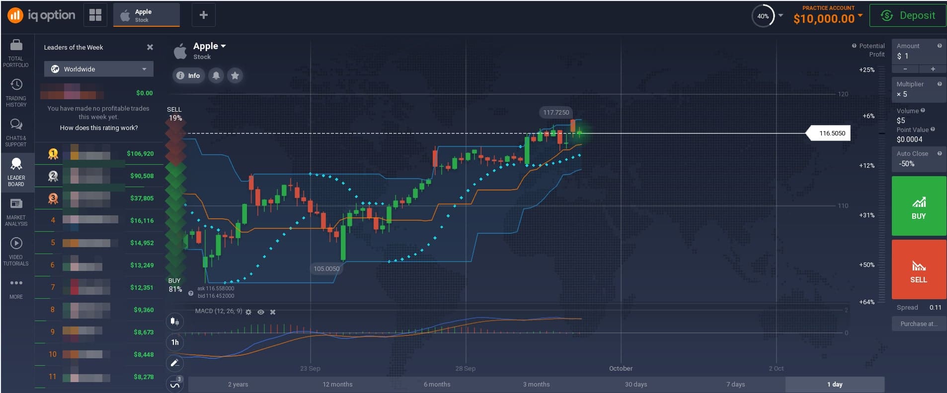 iq option leaderboard