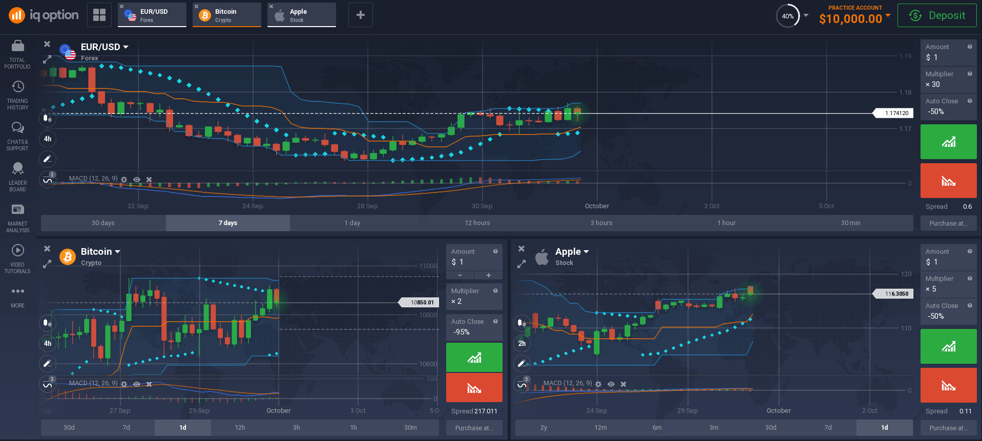 IQ Option Review 2020 - 8 Key Pros & Cons - AskTraders.com