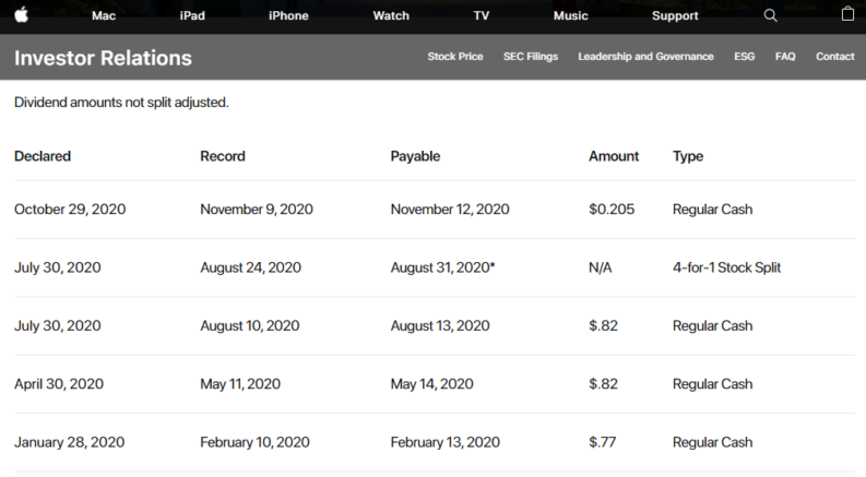 How to Buy Apple Shares in 2021 (StepByStep Guide