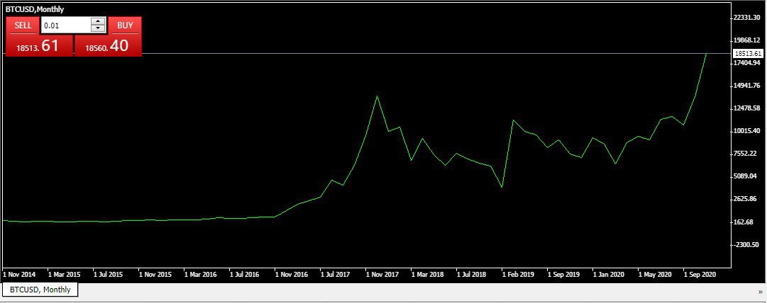 BTCUSD Chart