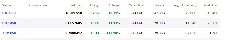 Bitcoin Market Cap